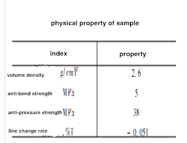 High Strength Refractory Mortar